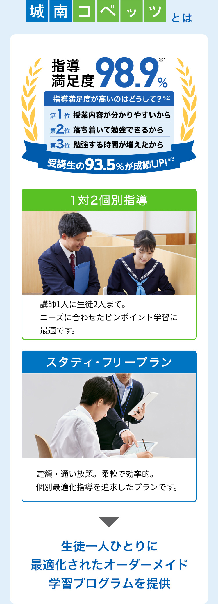 成績保証の学習塾なら個別指導塾の城南コベッツ