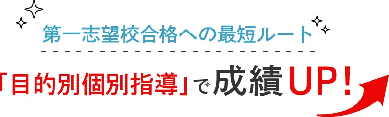 第一志望校合格への最短ルート「目的別個別指導」で成績UP！