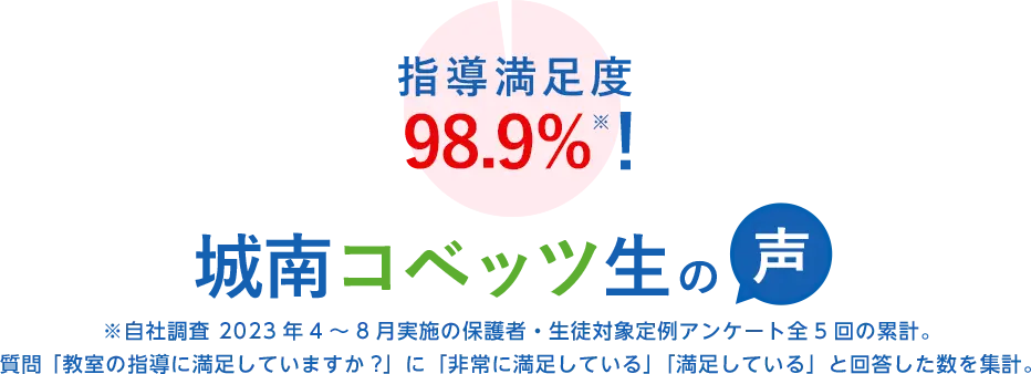 満足度 98.7%※