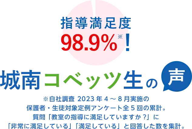 満足度 98.7%※