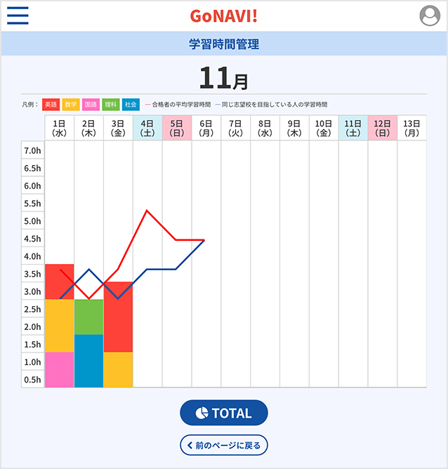 Gonavi ゴーナビ 小学生の個別指導 個別指導塾の城南コベッツ