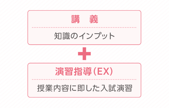 城南予備校オンライン | 個別指導塾の城南コベッツ