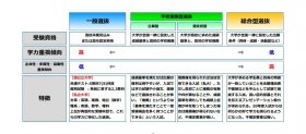 大学入試の種類.jpg