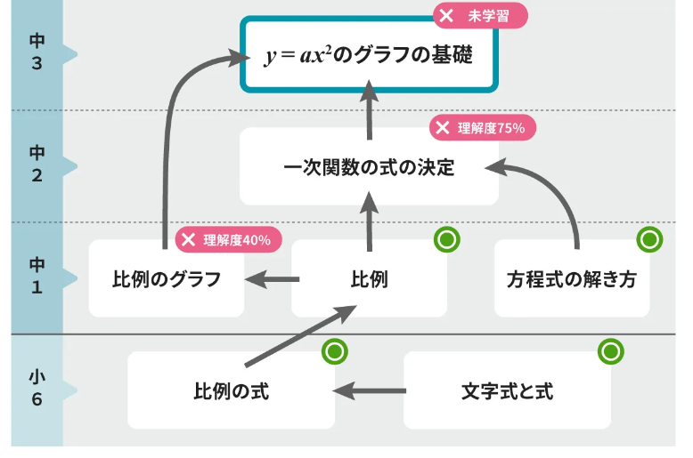 二次関数診断から①.png