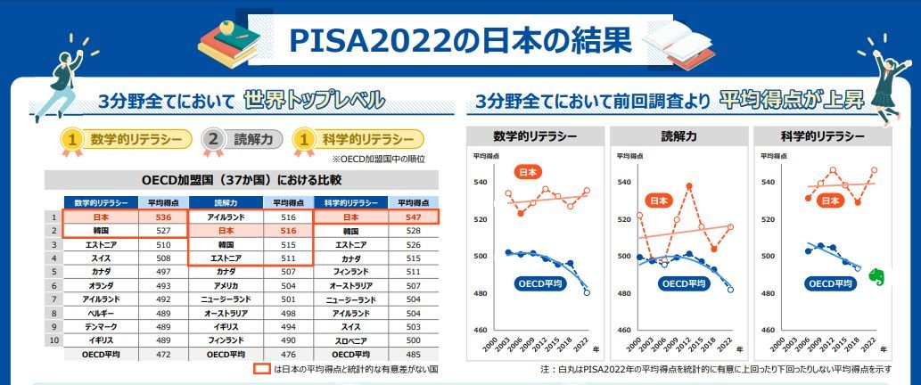 PISA2022.jpg