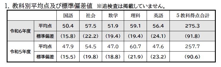 平均点.JPG