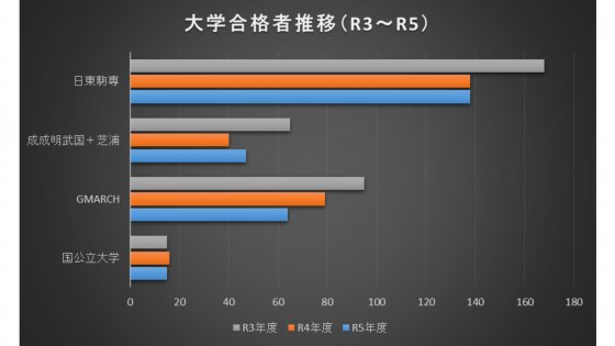 調布南　合格実績.jpg