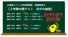 24中間試験結果数学.png