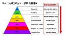 ラーニングピラミッド（個別指導）.jpg