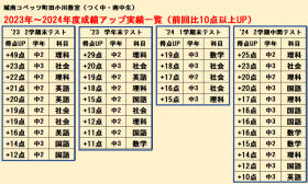 2024_2学期中間英籍.png