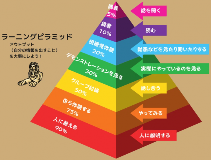 ラーニングピラミッド.png