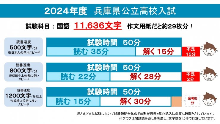 兵庫県公立高校入試文字数資料_page-0001.jpg