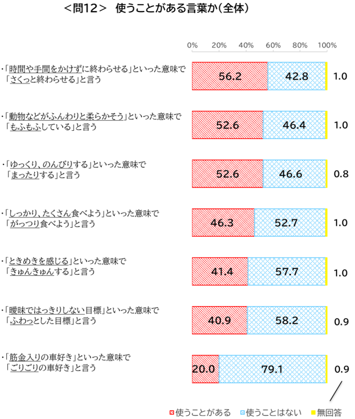 使うことがある言葉か（全体）.png