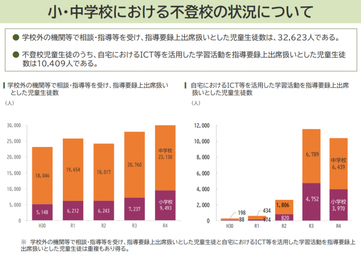 出席扱いとした児童生徒数.png