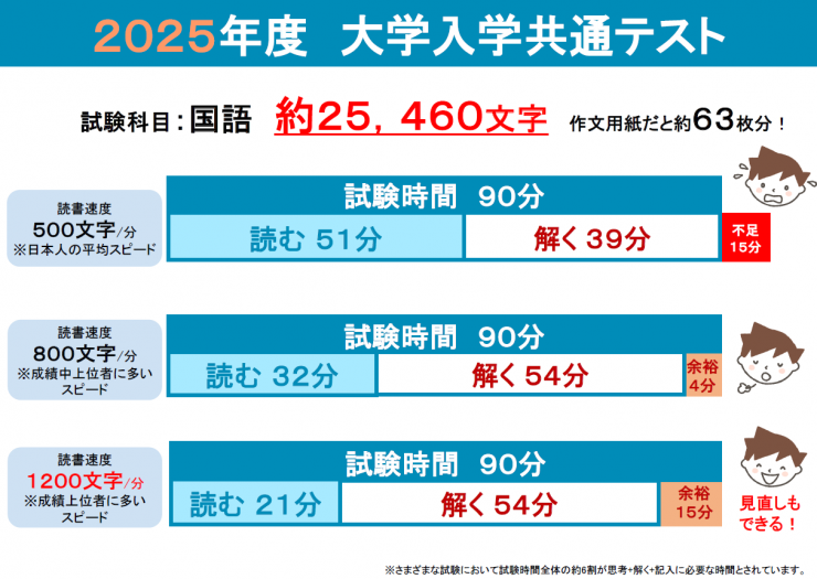 2025年度 大学入学共通テスト 文字数.png