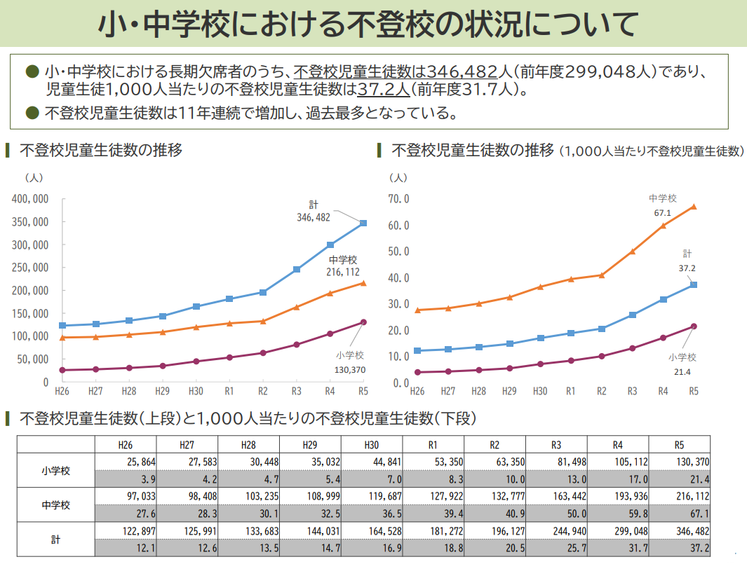 不登校の児童生徒数_R.6.10.31.png