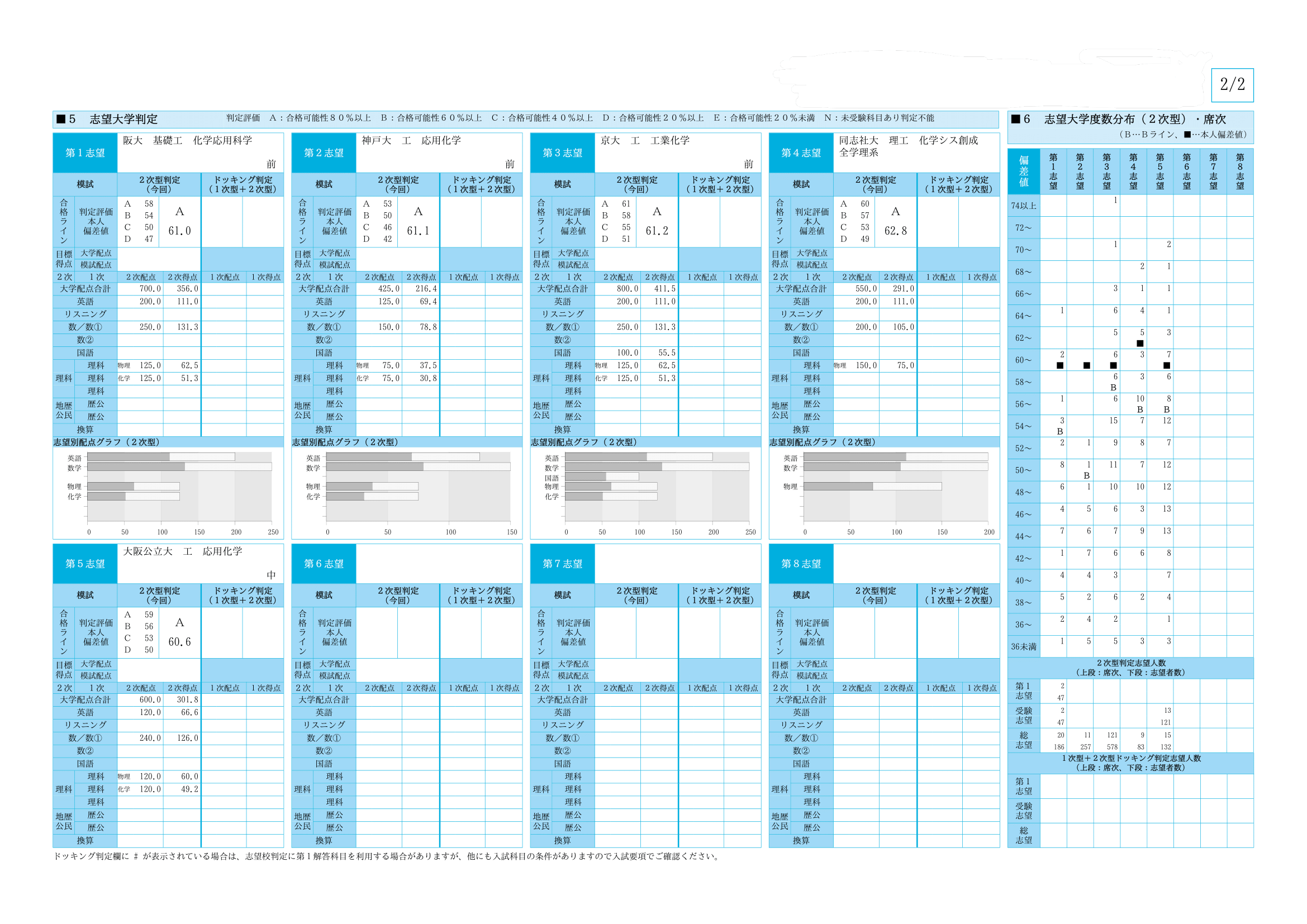 2022/2023 第2回 ベスト 高1駿台全国模試 2022年10月実施